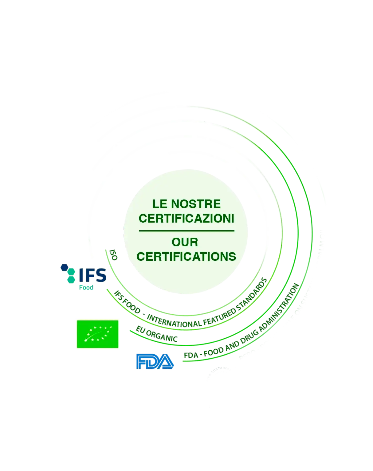 Certificazioni